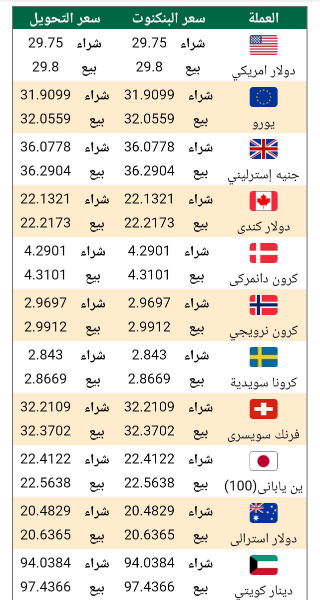 اسعار الدولار