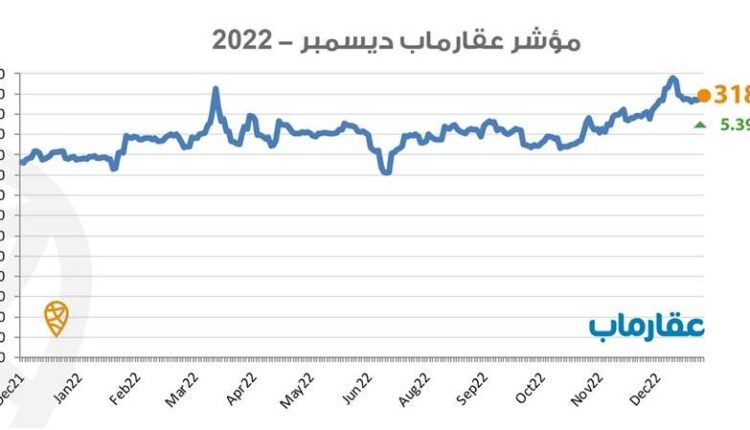 مؤشر عقار ماب