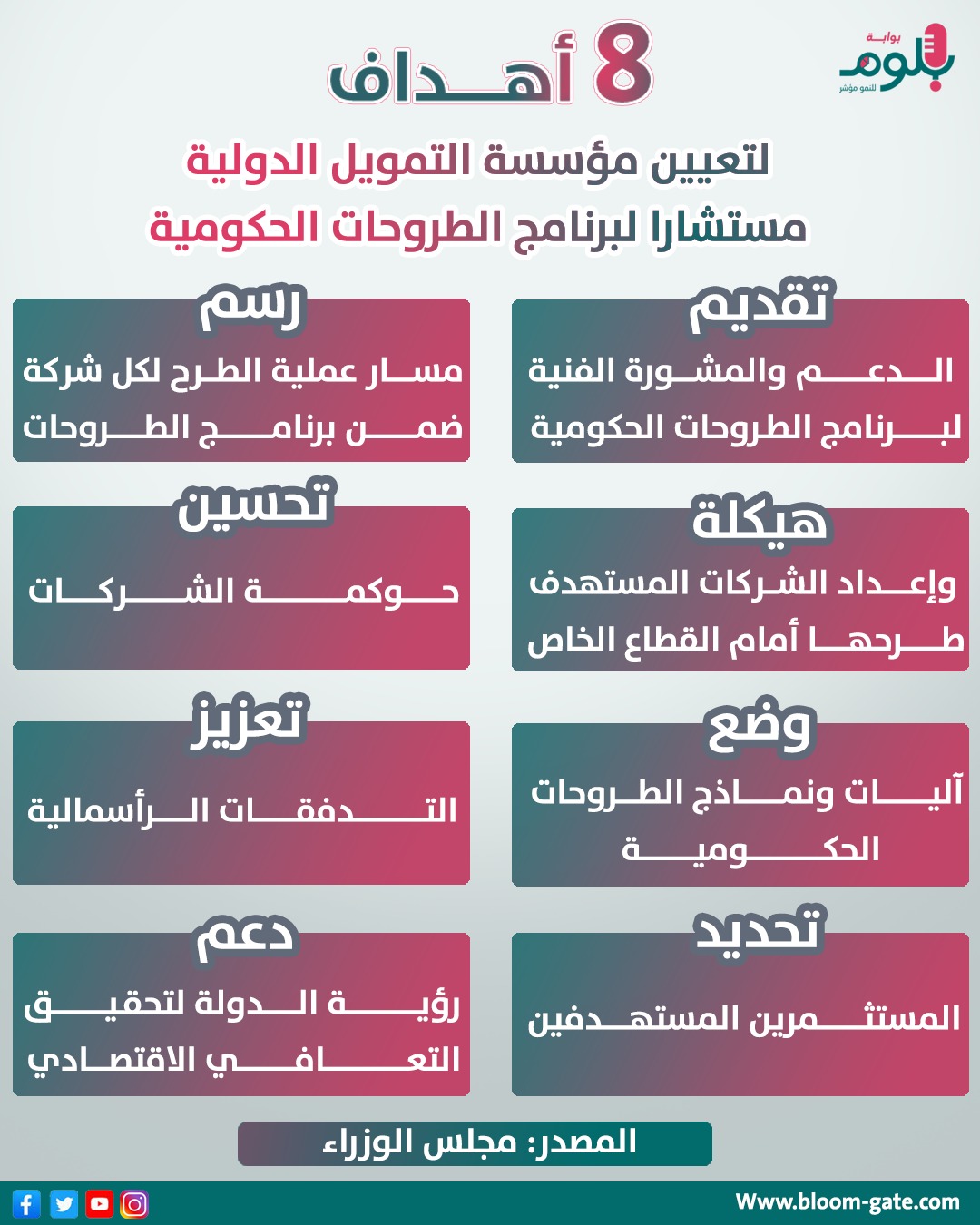 8 أهداف لتعيين مؤسسة التمويل الدولية مستشارا لبرنامج الطروحات الحكومية