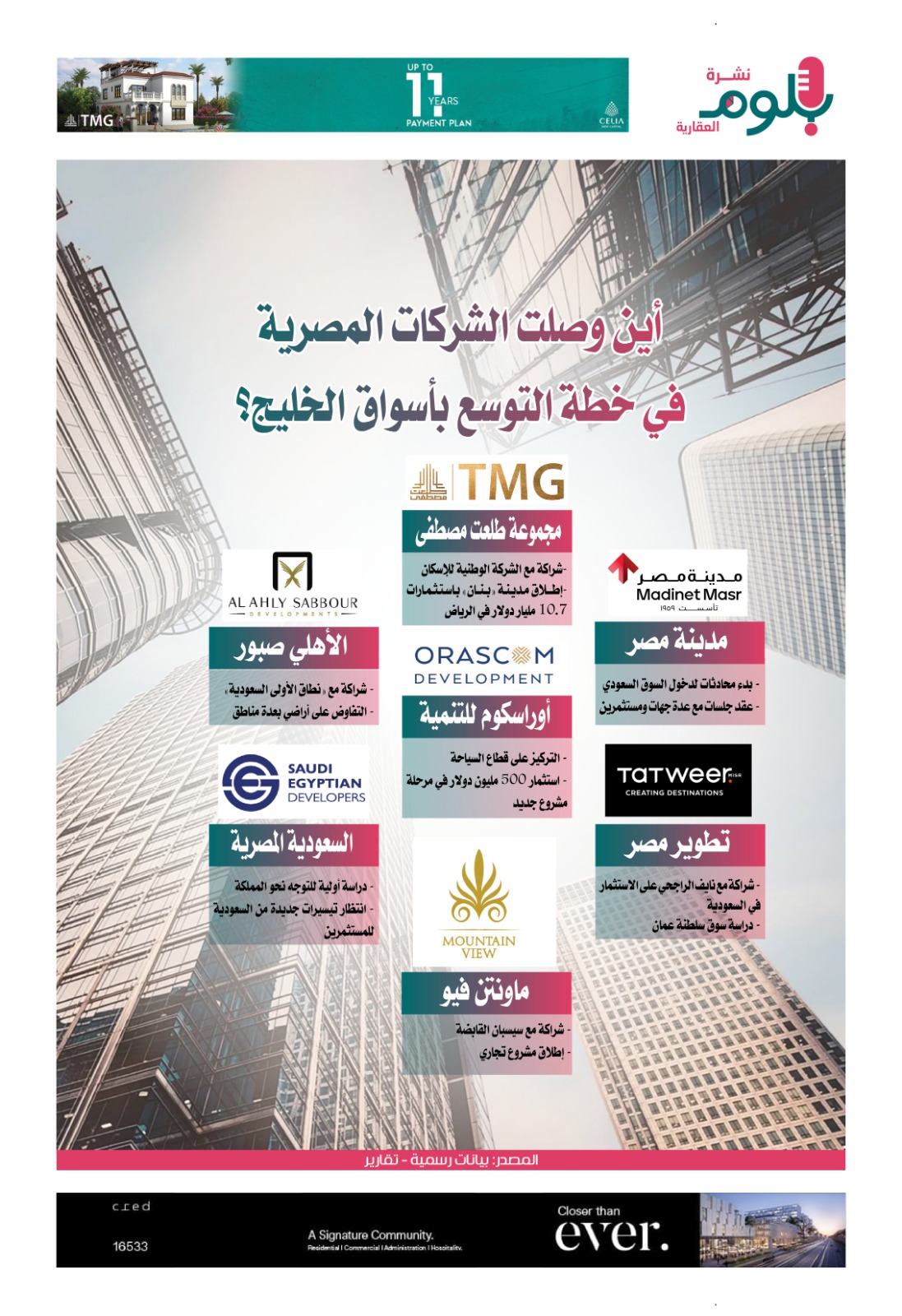 الشركات العقارية المصرية تبدأ التوسع في الخليج