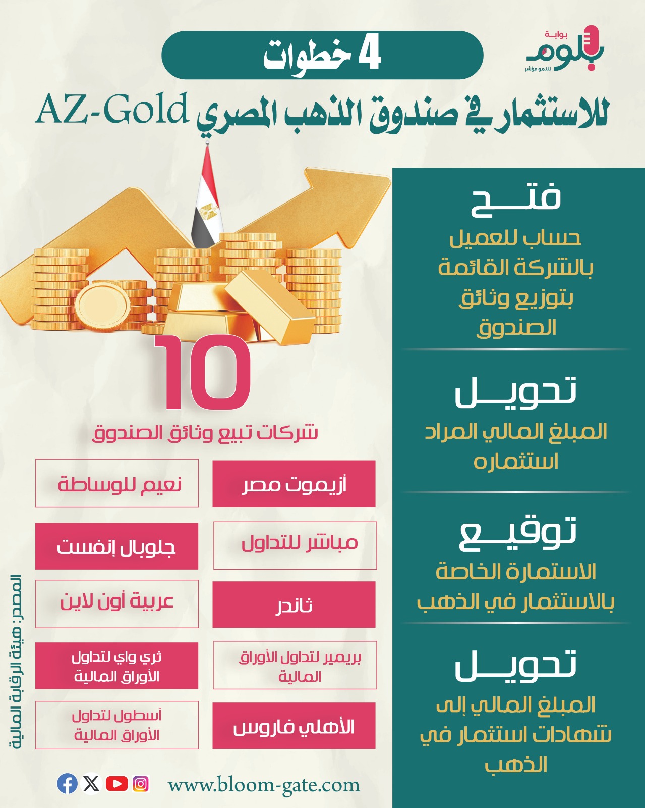 4 خطوات للاستثمار في صندوق الذهب 
