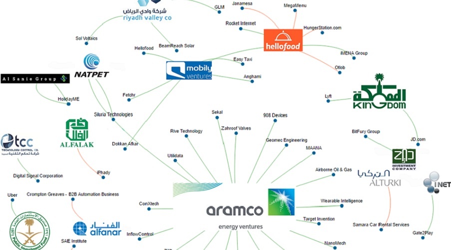 خريطة الشركات الناشئة بالسعودية