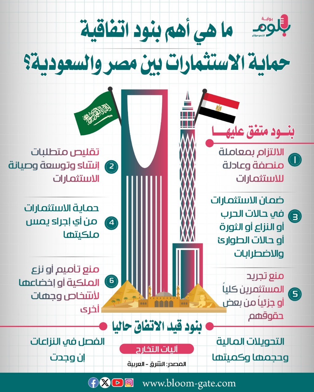 ماهي أهم بنود اتفاقية حماية الاستثمارات بين مصر والسعودية؟