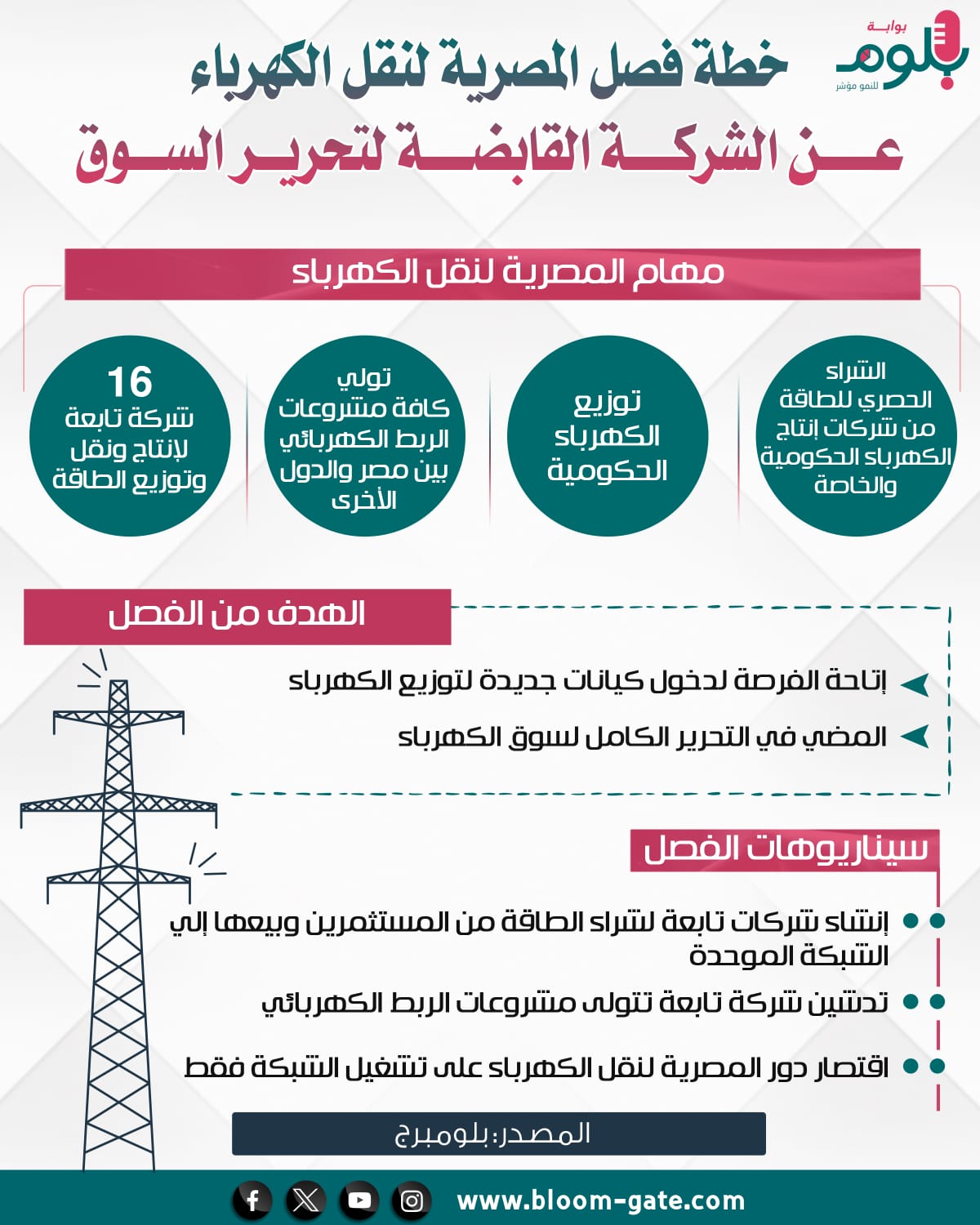 خطة فصل المصرية لنقل الكهرباء عن الشركة القابضة لتحرير السوق