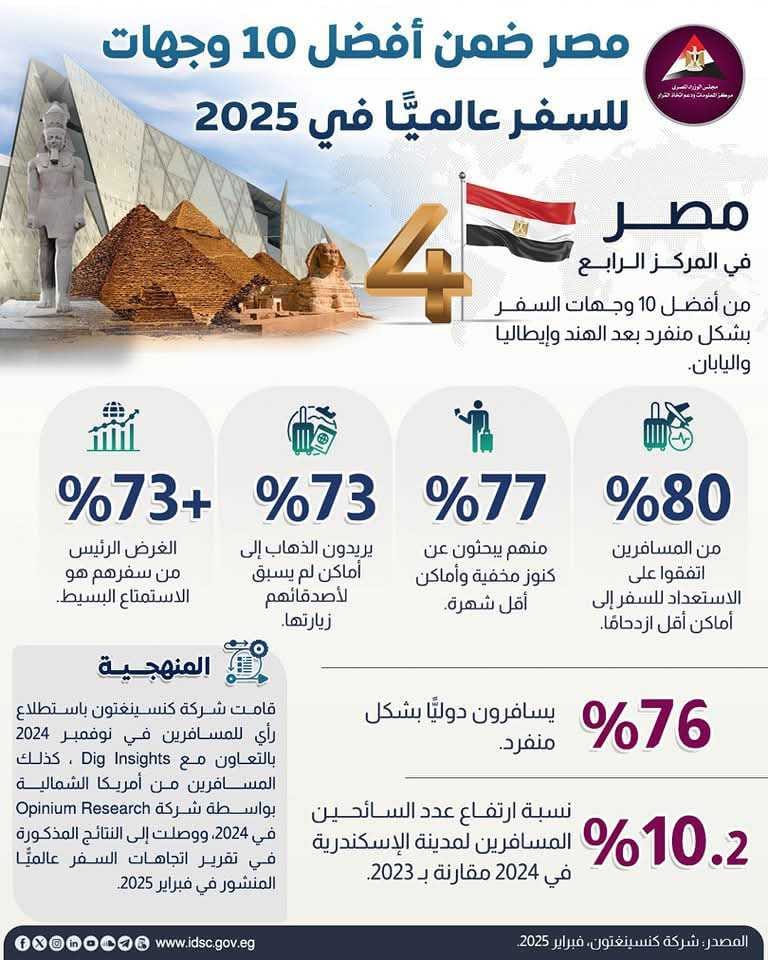 أفضل 10 وجهات سياحية للسفر في شهر أكتوبر 2025 - أفضل 10 وجهات سياحية لزيارتها في أكتوبر 2025