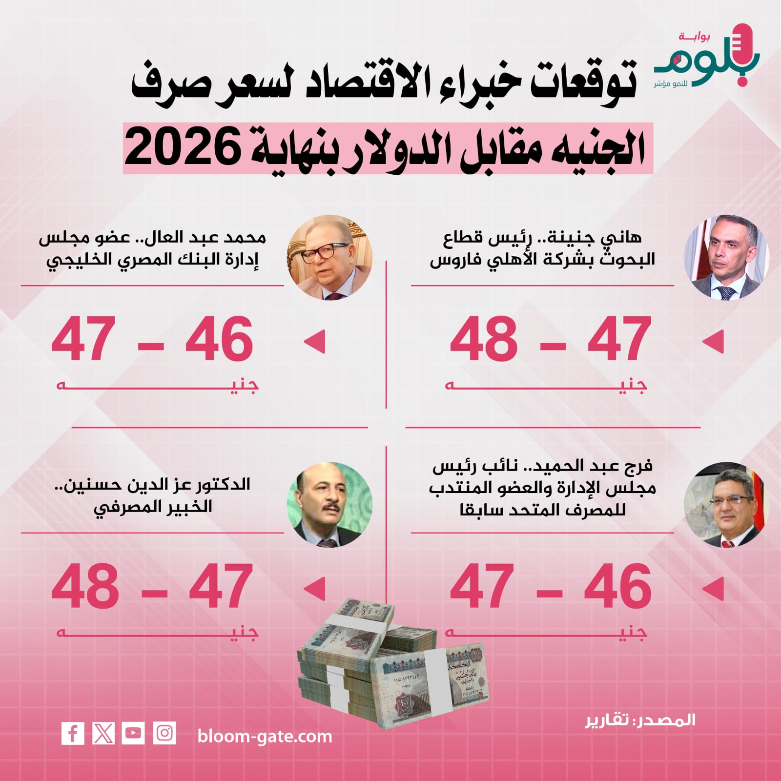 توقعات الخبراء لسعر صرف الجنيه أمام الدولار 